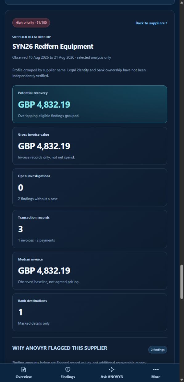 Actual profile for synthetic supplier SYN26 Redfern Equipment, with potential recovery, invoice activity and review context.